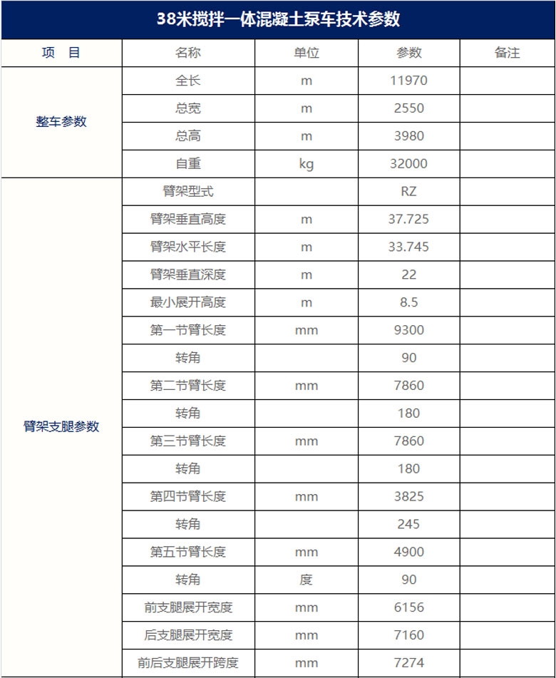 38米搅拌泵车产品参数列表